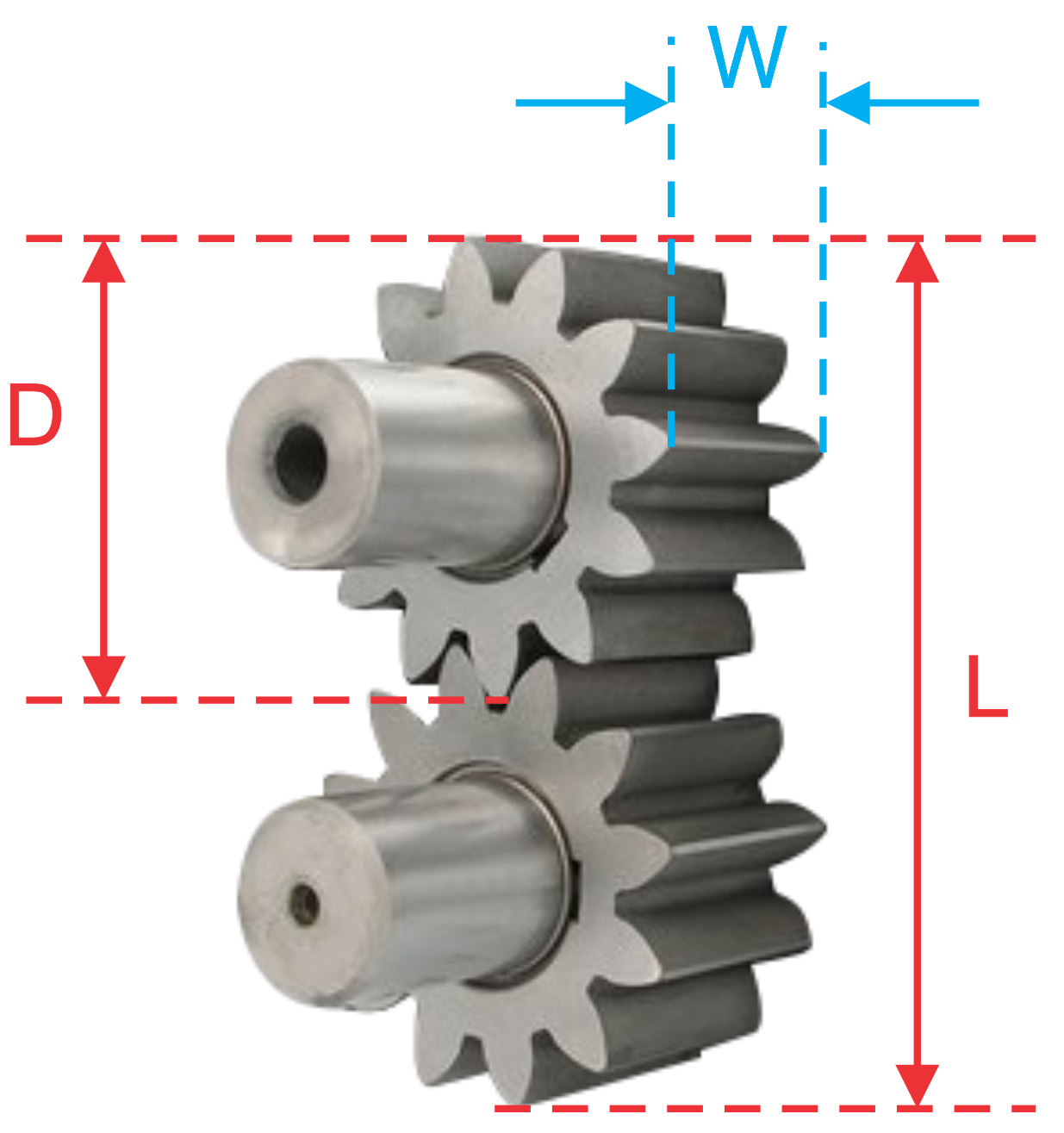 Փոխանցման պոմպի հոսքի արագության հաշվարկ, Gear